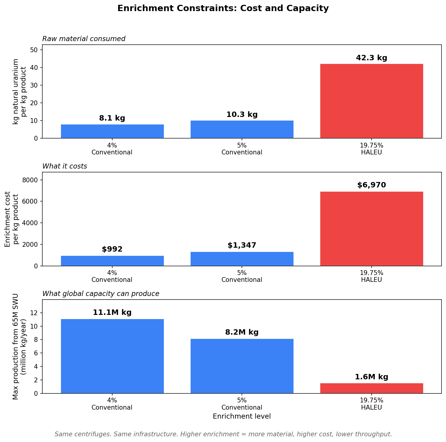 Enrichment Constraints